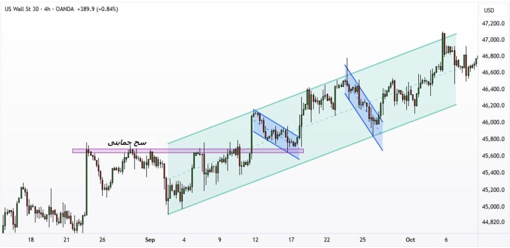 استراتژی میکروکانال