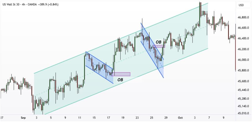 استراتژی میکروکانال