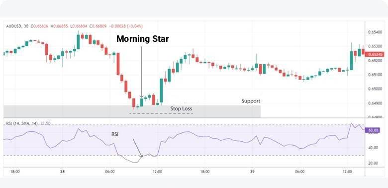Morning Star and Evening Star