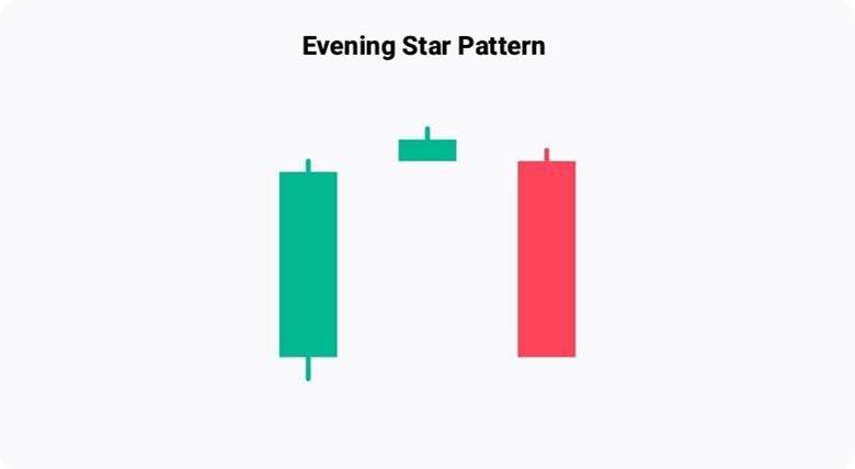 Morning Star and Evening Star