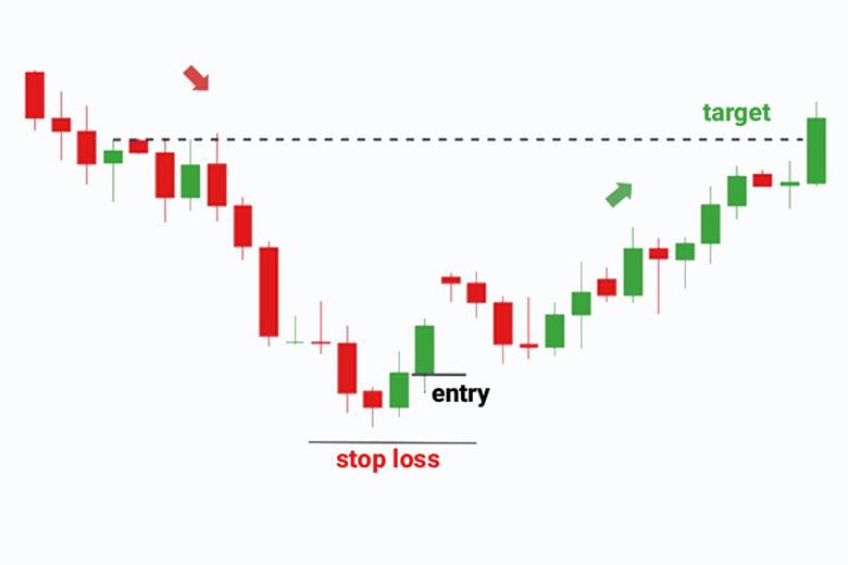 Morning Star and Evening Star