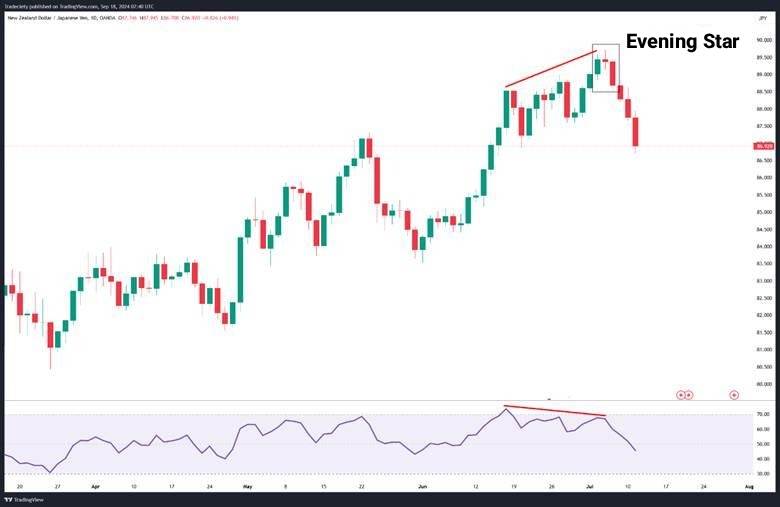 Morning Star and Evening Star