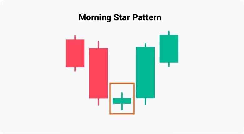 Morning Star and Evening Star