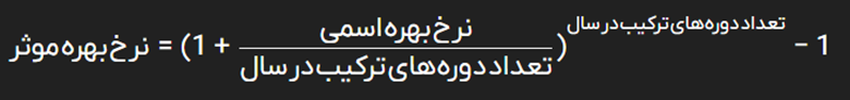 همه چیز درباره نرخ بهره اسمی و واقعی: راهنمای جامع برای سرمایه‌گذاران