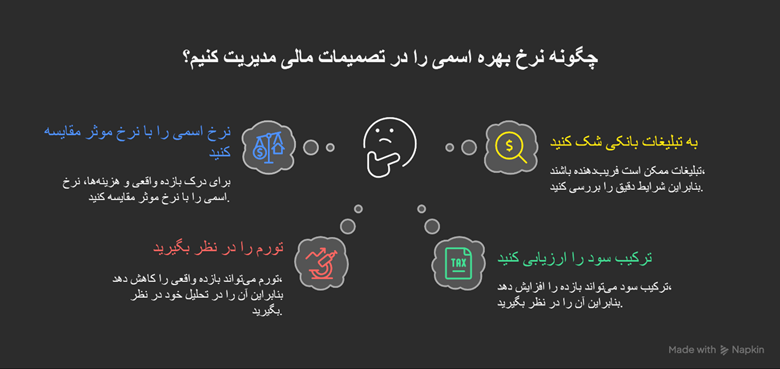 نرخ بهره اسمی