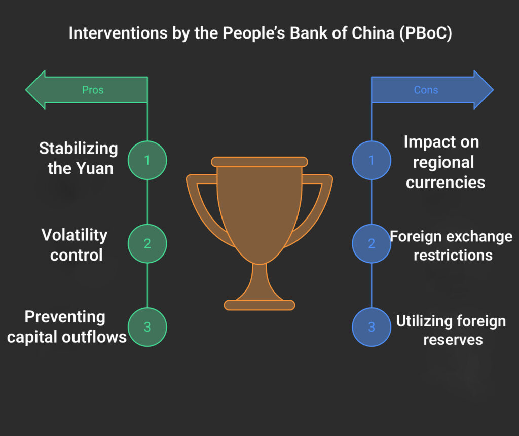 Bank of China (PBoC)