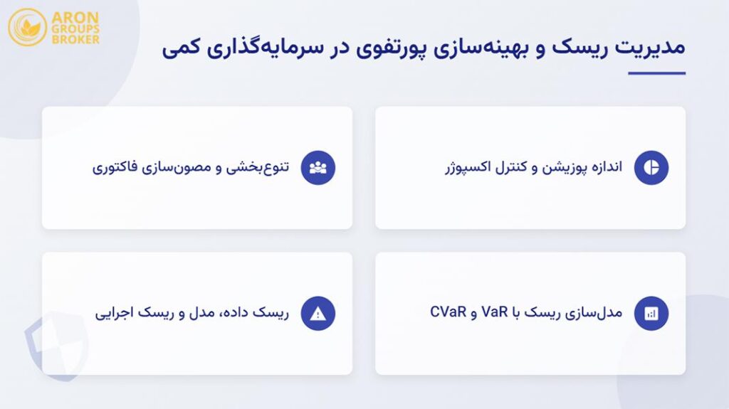 سرمایه گذاری کمی