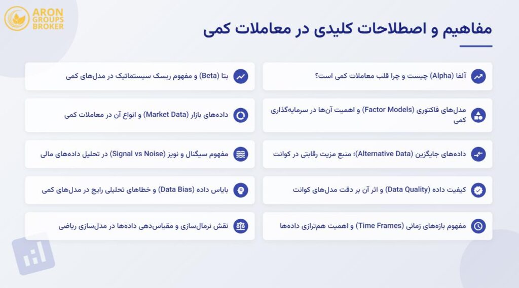 سرمایه گذاری کمی