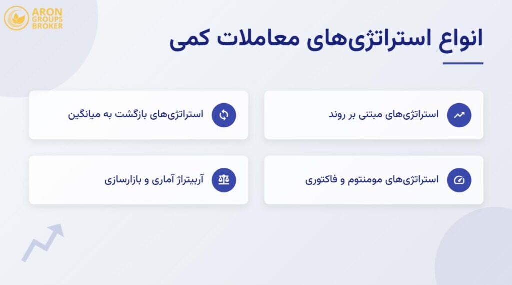 سرمایه گذاری کمی