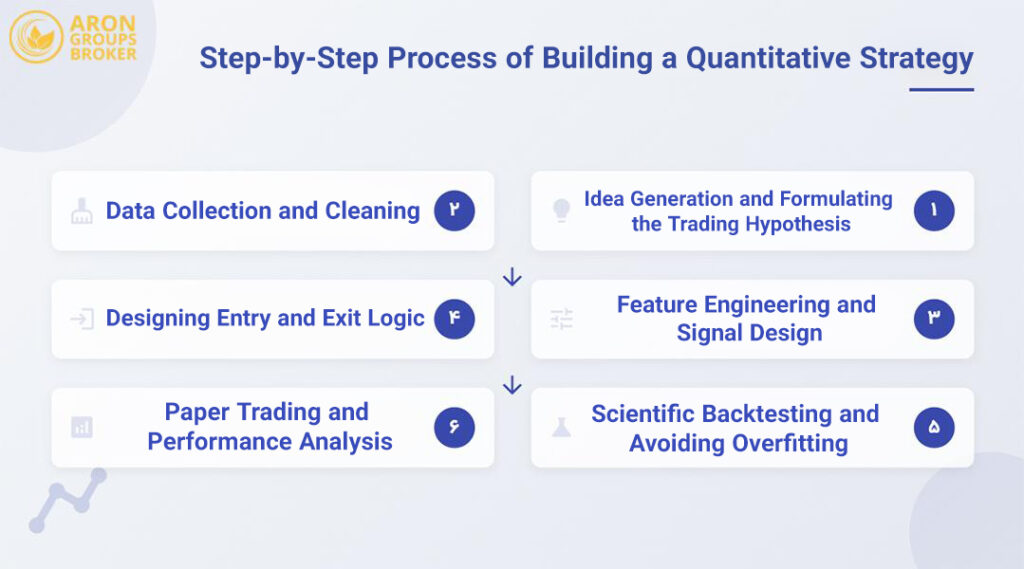 quantitative trading