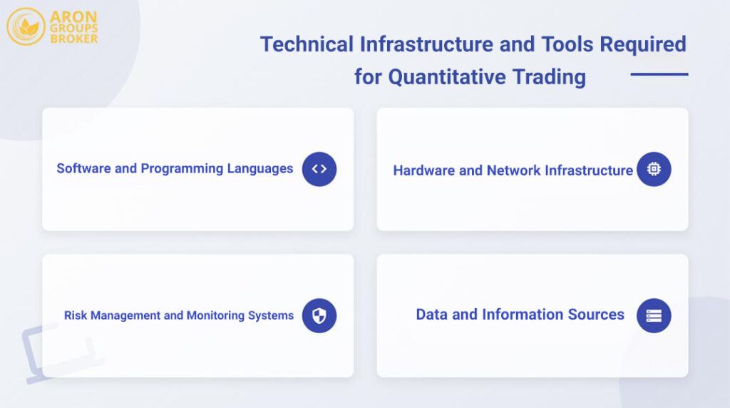 quantitative trading