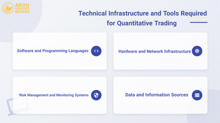 Quantitative Investing: Trading With Mathematics Instead of Emotion
