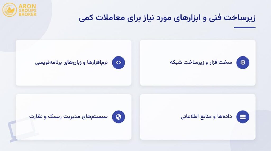 معامله با منطق و داده؛ راهنمای جامع سرمایه‌گذاری کمی (Quantitative Trading)