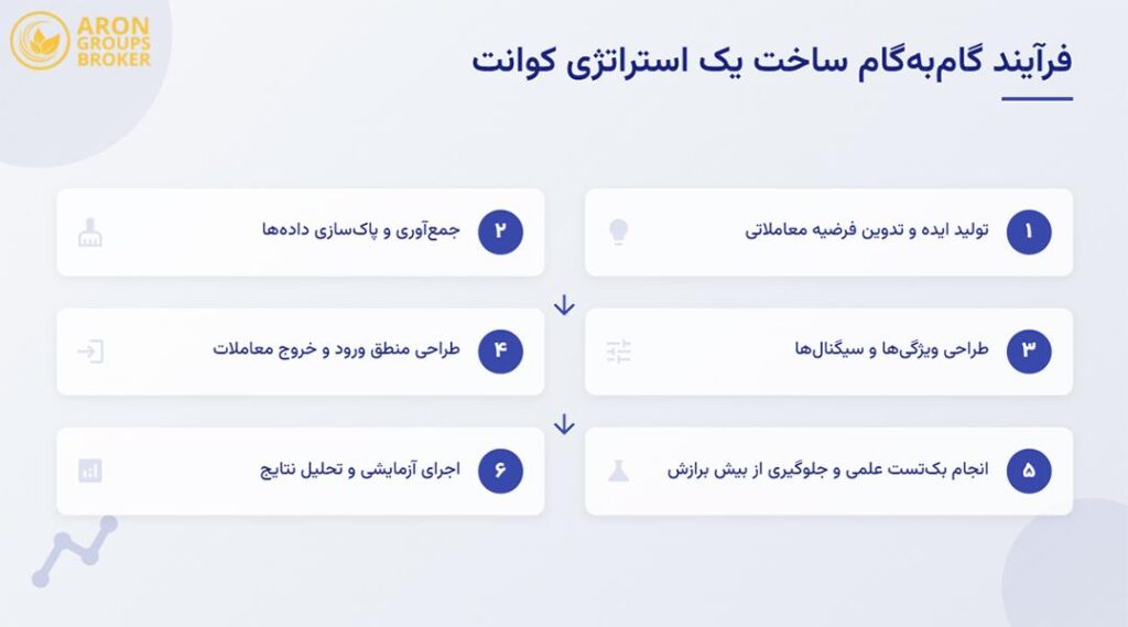 سرمایه گذاری کمی