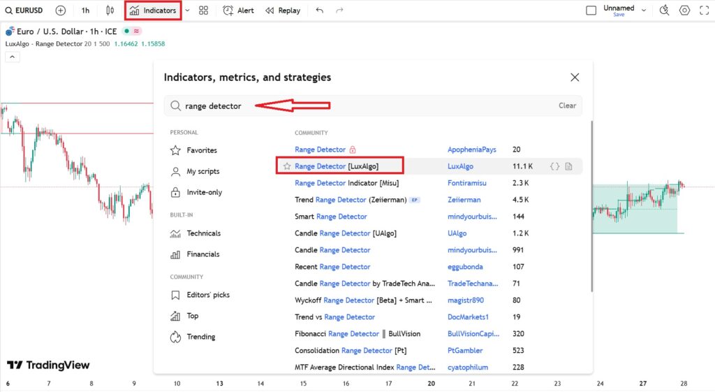 best indicator for range trading​