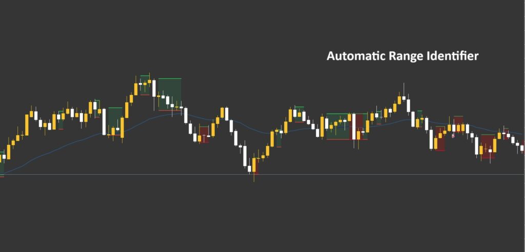 best indicator for range trading​