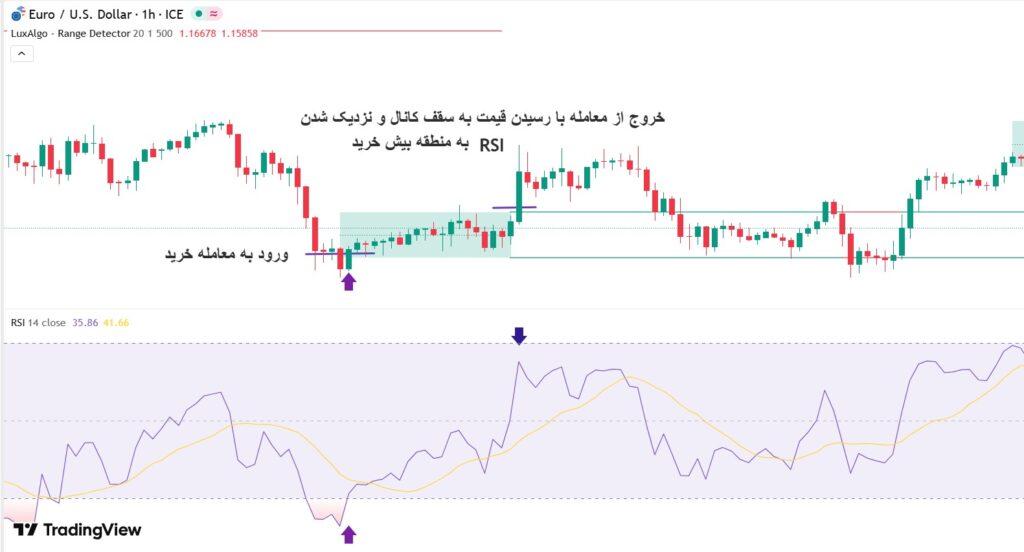 اندیکاتور تشخیص بازار رنج​