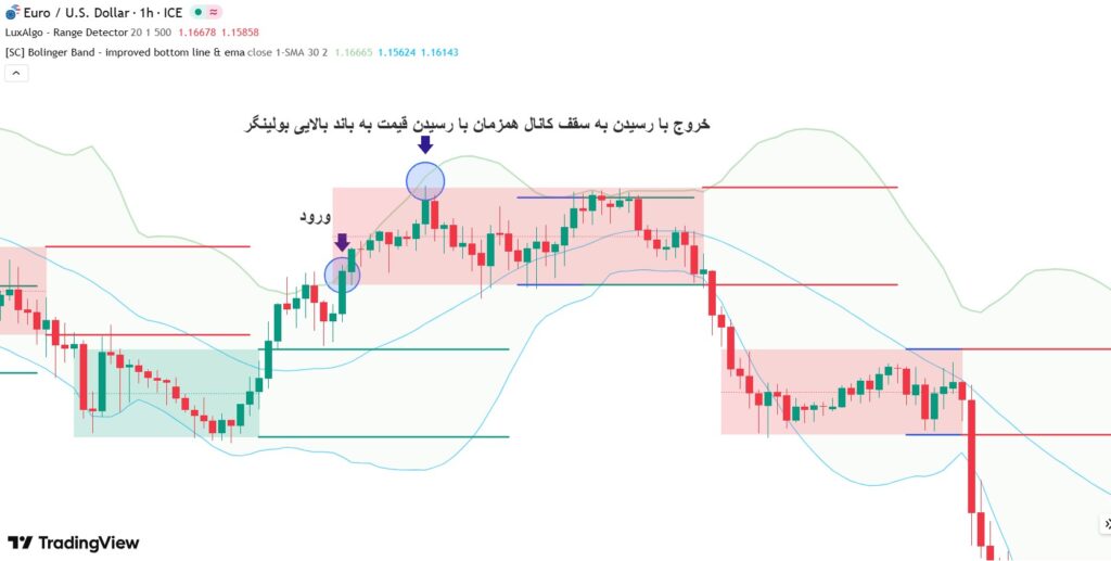 اندیکاتور تشخیص بازار رنج​