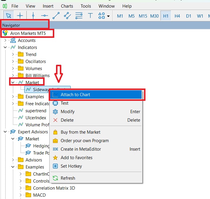 best indicator for range trading​