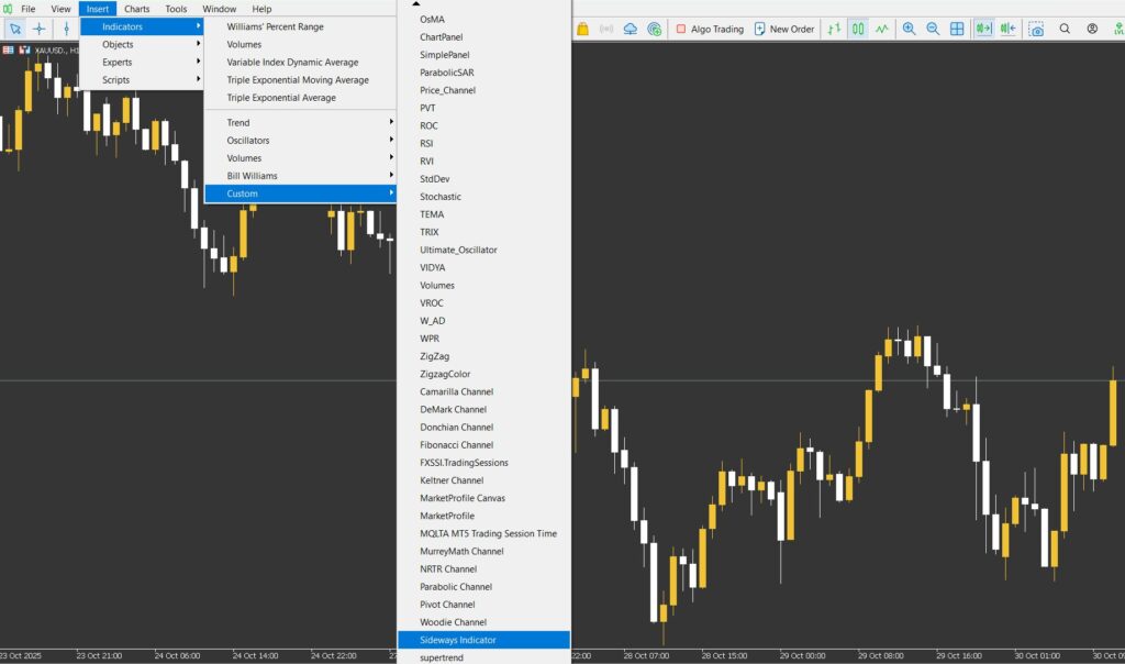 best indicator for range trading​