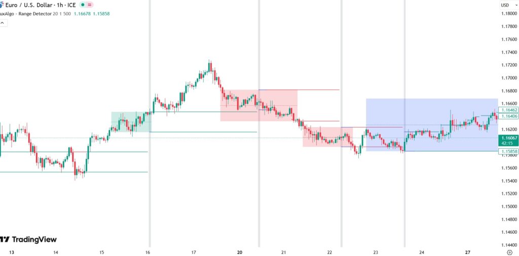 اندیکاتور تشخیص بازار رنج​