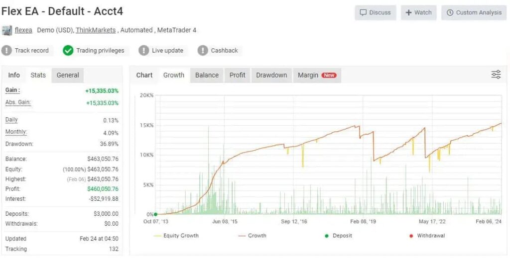 Scalping Expert Advisor