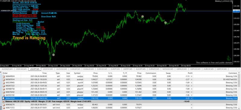 The Best Forex Scalping EAs for Quick and Consistent Profits