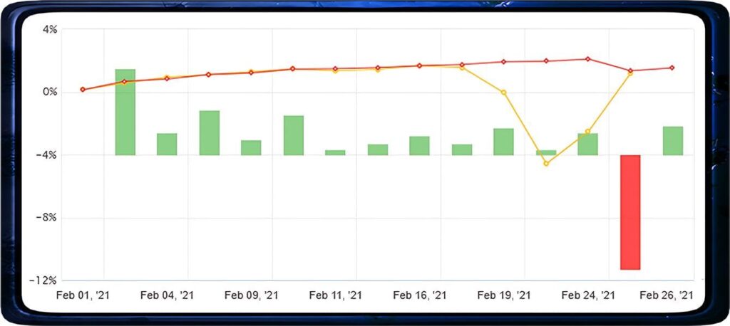 Scalping Expert Advisor