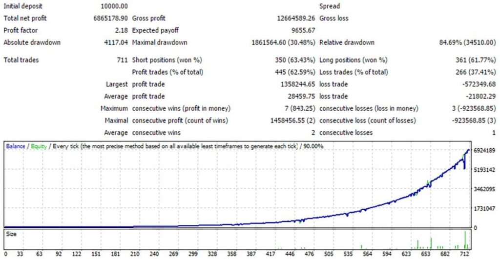 Scalping Expert Advisor