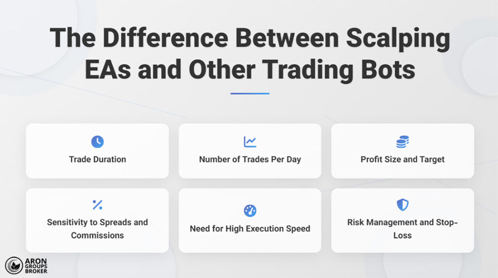 Scalping Expert Advisor