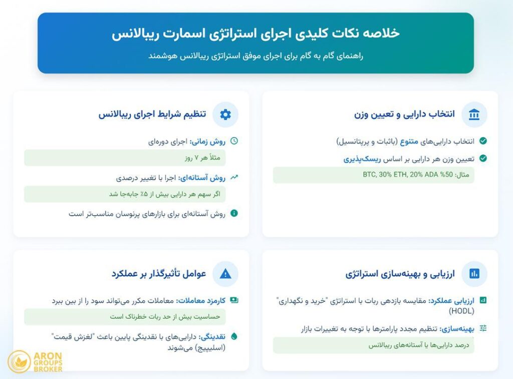 اسمارت ریبالانس