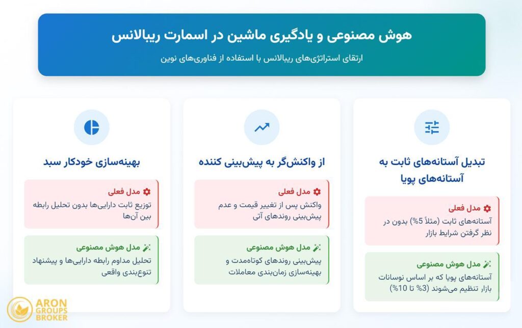 اسمارت ریبالانس