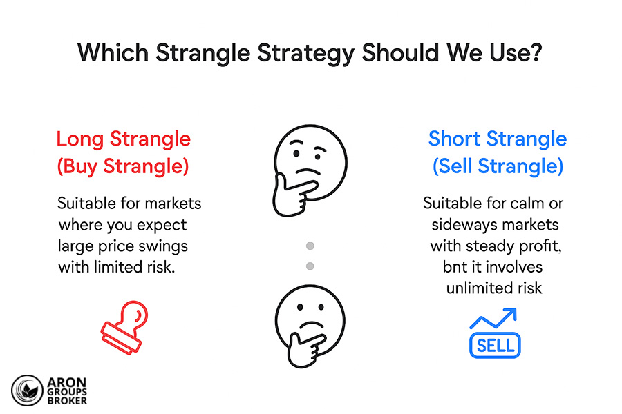strangle option strategy