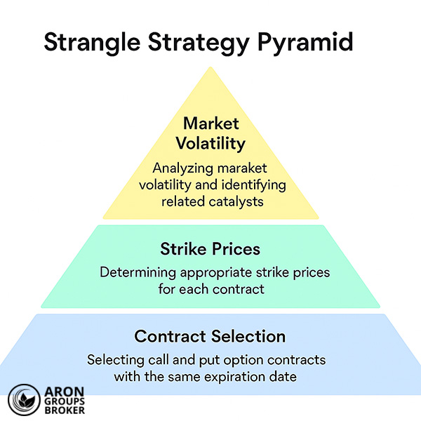 strangle option strategy