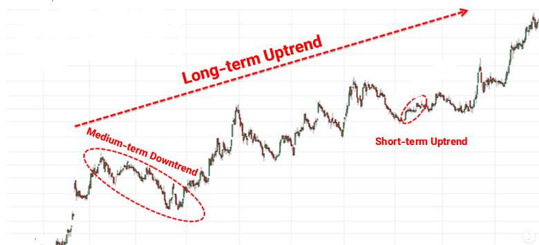 Trendline in Technical Analysis