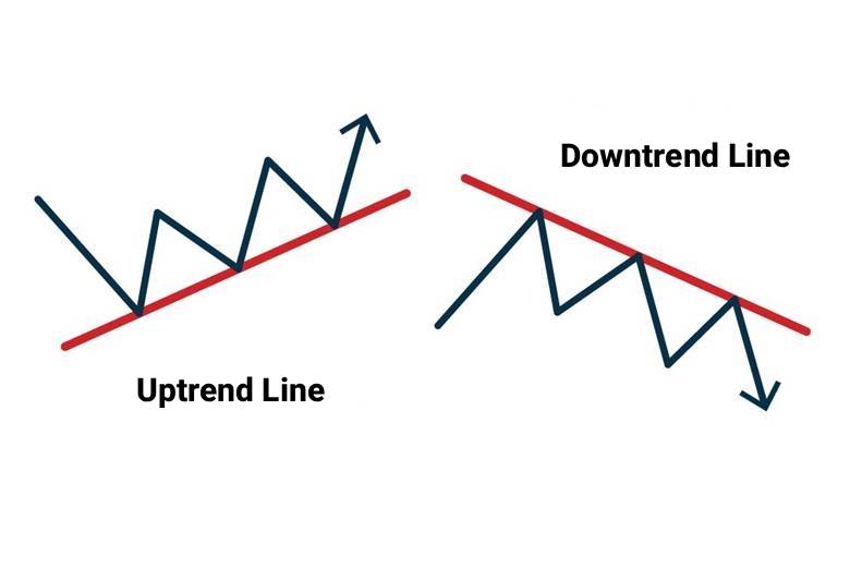 Trendline in Technical Analysis