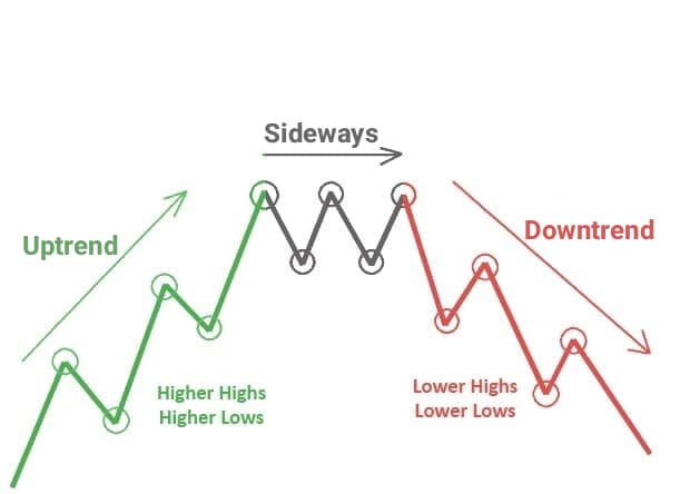 Trendline in Technical Analysis
