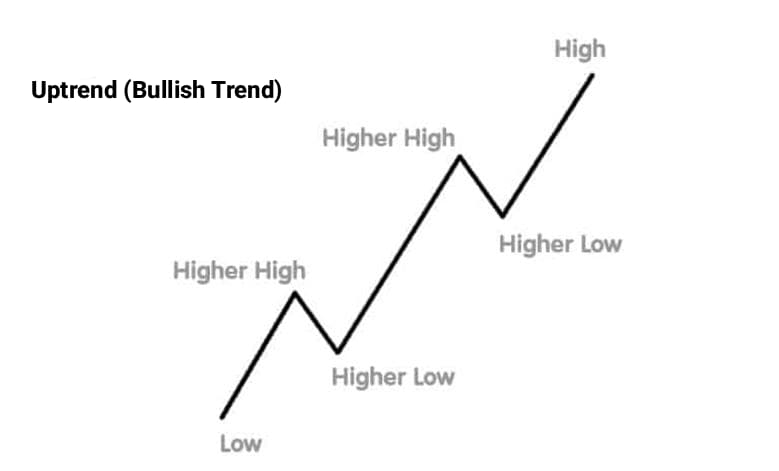 Trendline in Technical Analysis
