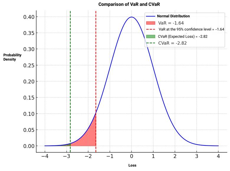 Practical Guide to Value at Risk (VaR)
