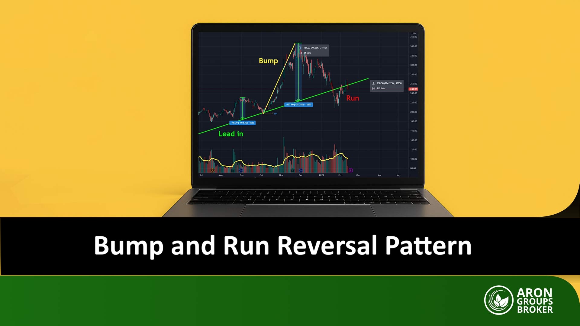 Bump and Run Reversal