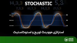 بحران مالی چیست؟ بررسی بزرگترین بحران‌های مالی جهان