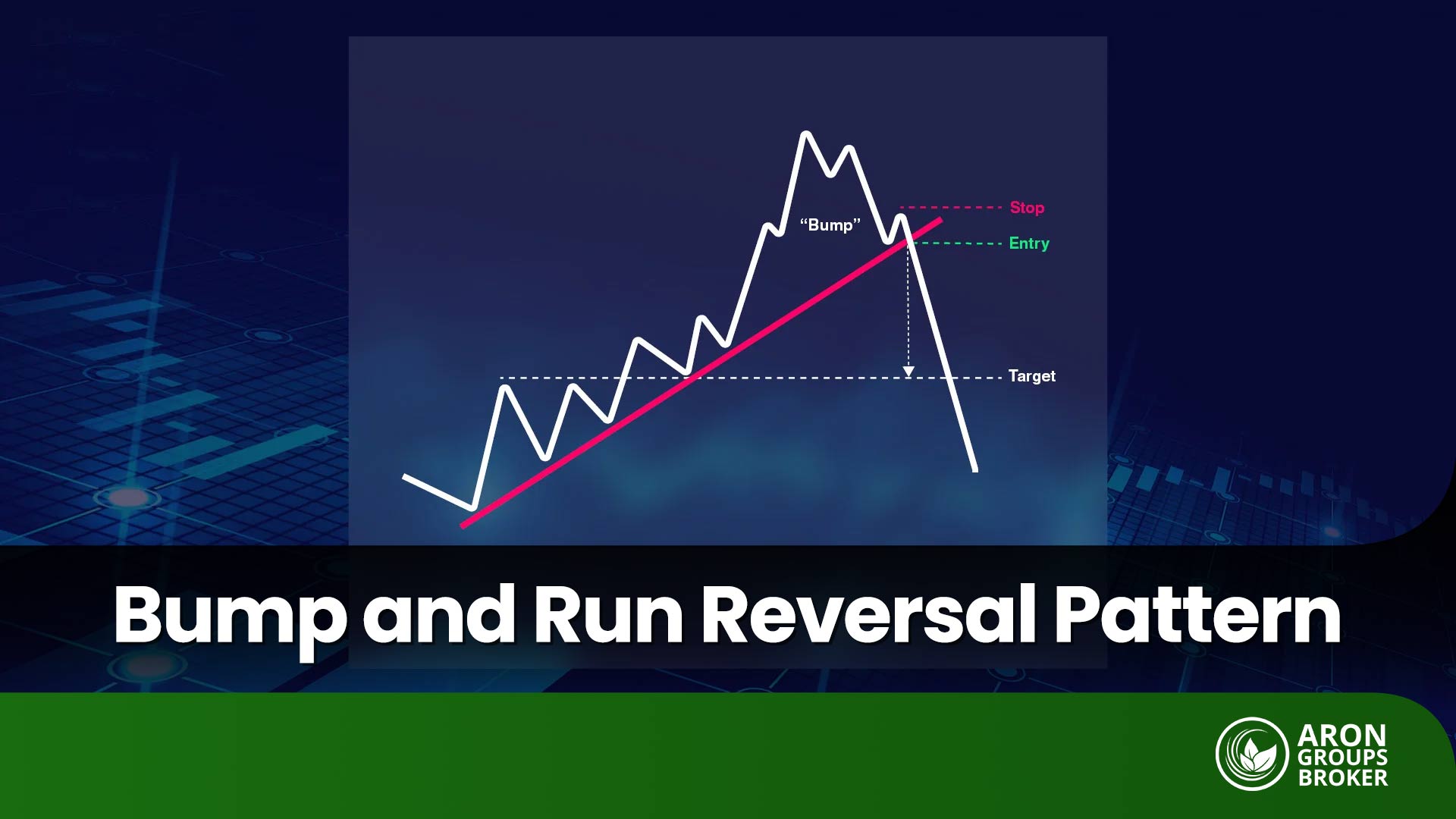 bump and run reversal pattern
