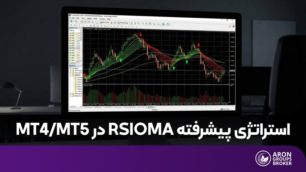 rsioma اندیکاتور