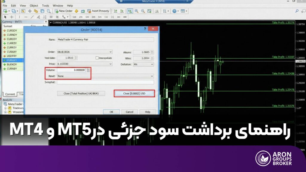 پارشال اگزیت در متاتریدر