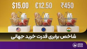 برابری قدرت خرید ppp