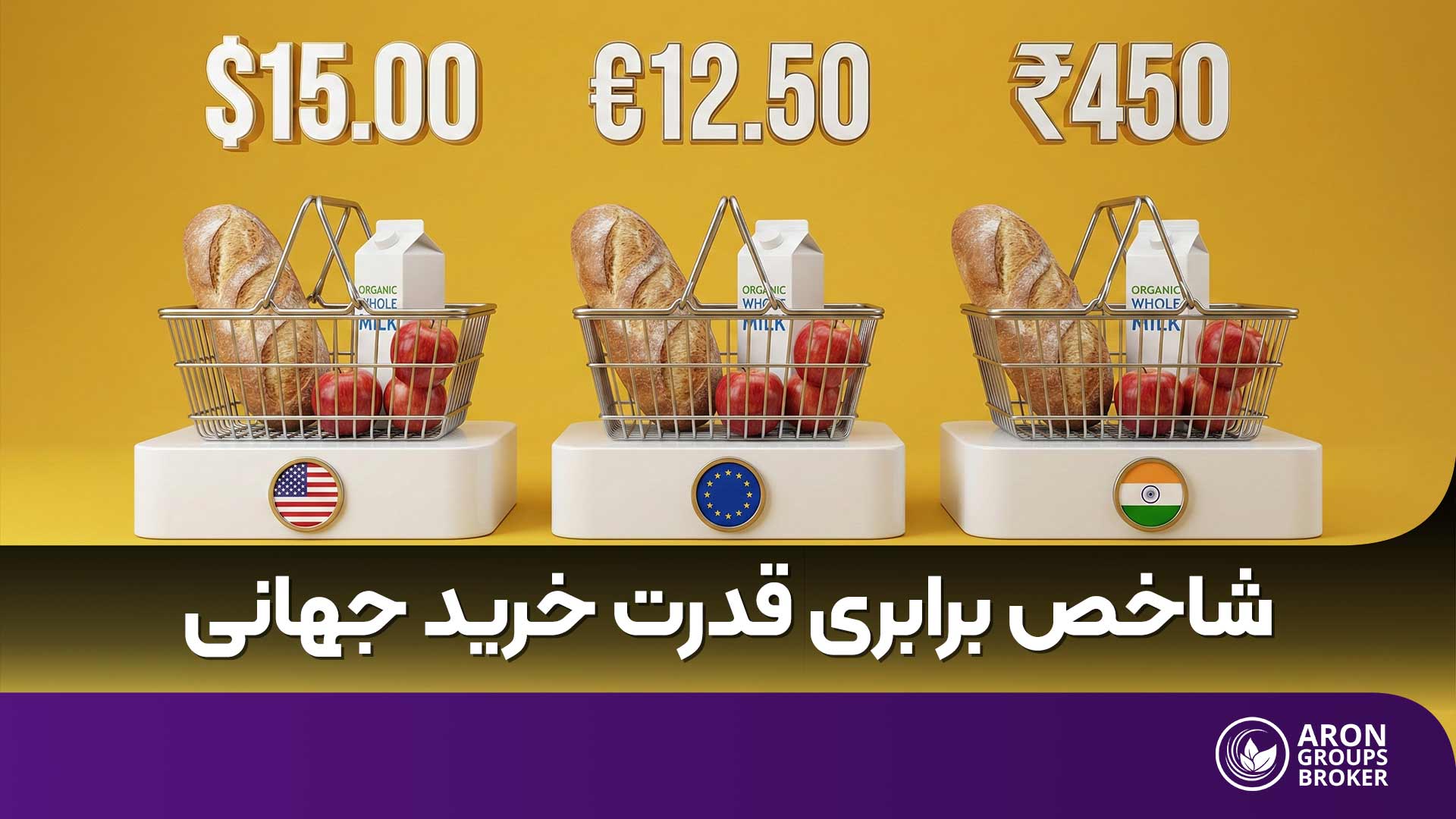 برابری قدرت خرید ppp