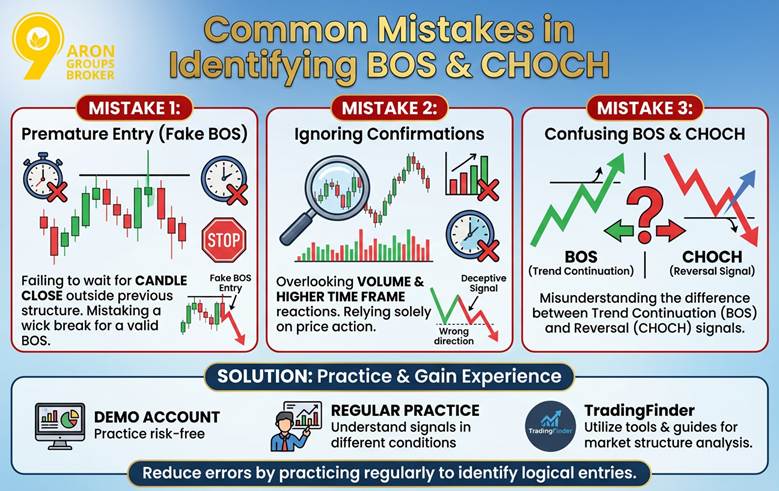 BOS vs. CHOCH: Mastering Market Structure in Trading