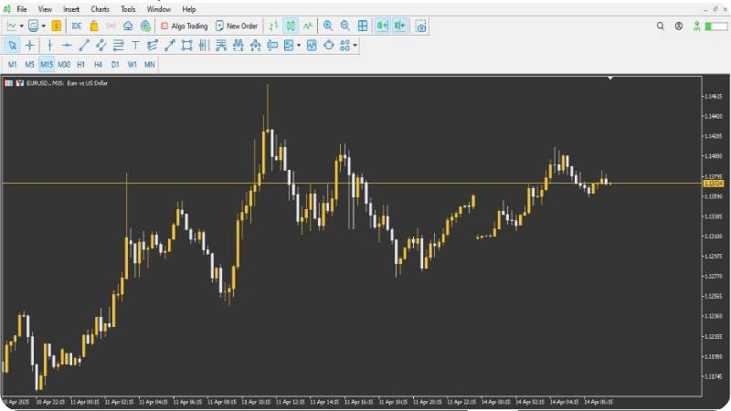 How to Identify Market Trends Using the CCI Indicator