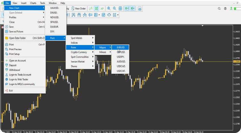 How to Identify Market Trends Using the CCI Indicator