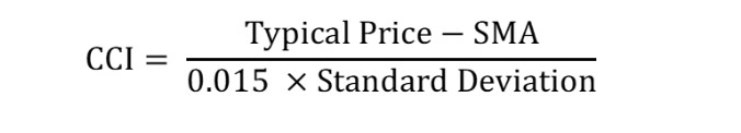 cci indicator
